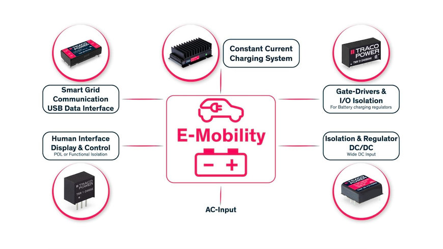 Traco Power's DC/DC converters for e-mobility